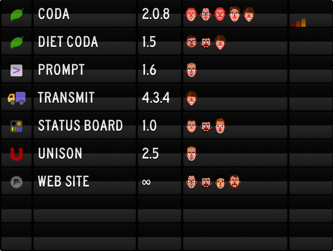 Status Board - Projects