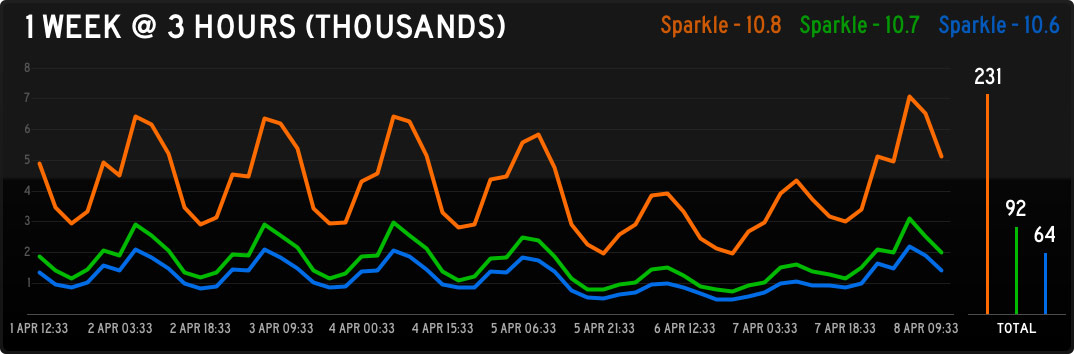 Status Board - Sparkle