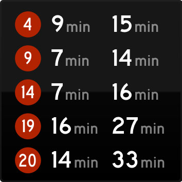 Status Board - TriMet