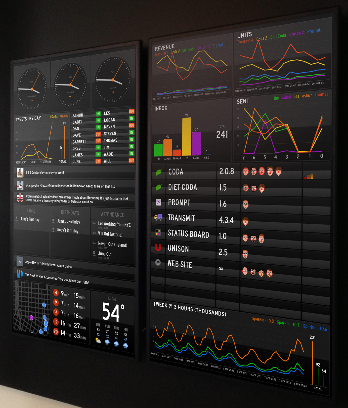 Panic Status Board