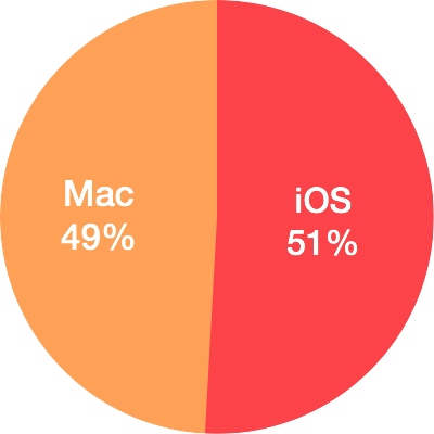 chart1