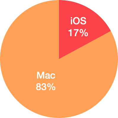 chart2